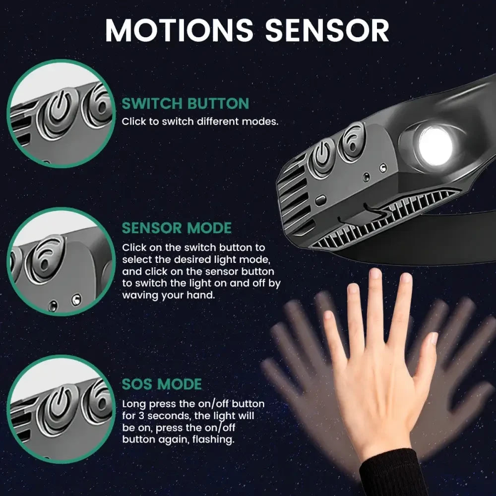 Induction  LED Head Lamp LM200